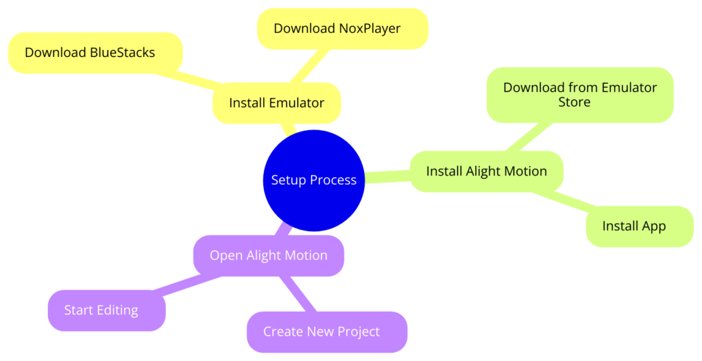 complete steps on how to download alight motion on pc
